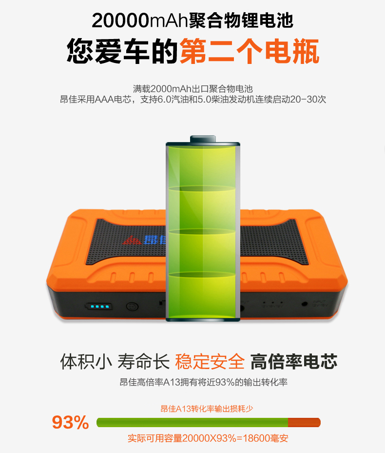 汽車應(yīng)急啟動(dòng)電源市場 汽車應(yīng)急啟動(dòng)電源市場