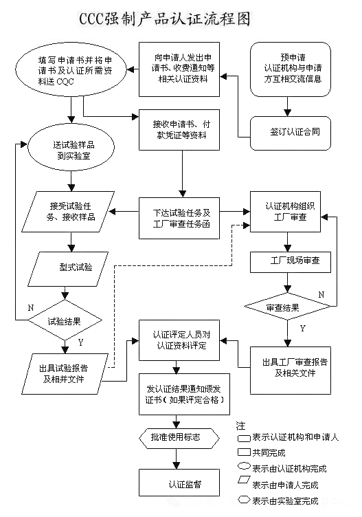 重大變動！3C國家強制性認(rèn)證登場！