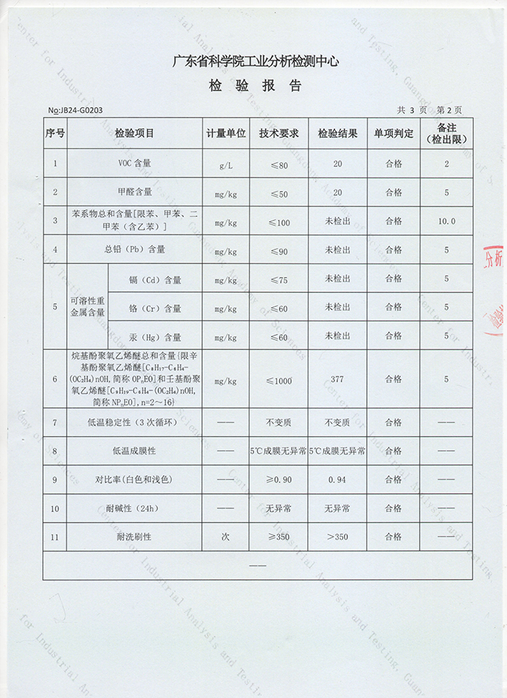 品質(zhì)三十三年如一！萬磊產(chǎn)品2024年如常通過了市場監(jiān)督局的抽檢！